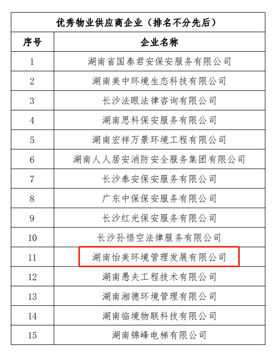 湖南怡美環境管理發展有限公司,湖南物業保潔服務,商場保潔,石材護理價格,市政環衛,駐場保潔 湖南怡美環境管理發展有限公司,湖南物業保潔服務,商場保潔,石材護理價格,市政環衛,駐場保潔